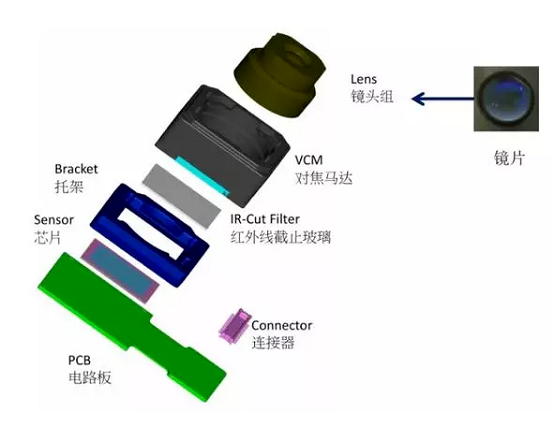 炉霍苹果6维修为什么从iPhone6开始苹果摄像头就开始凸起了