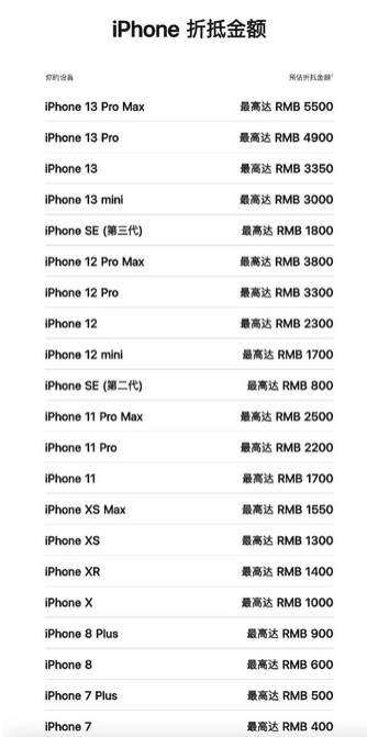 炉霍苹果13PM维修店分享iPhone13ProMax还能抵扣多少钱 