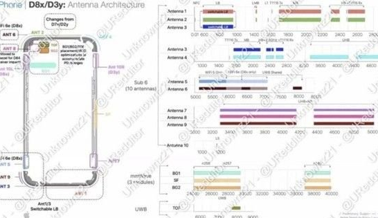 炉霍苹果15维修中心分享iPhone15系列配置怎么样