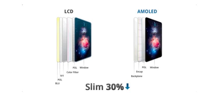 炉霍苹果手机维修分享采用 OLED 屏幕和 LCD 屏幕的 iPhone 有什么差别 